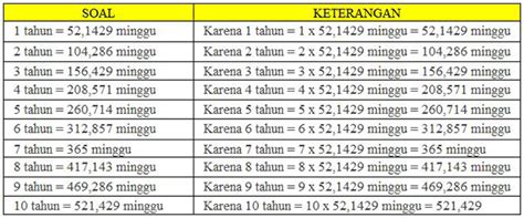 93 hari berapa minggu  Perlu Bunda dan Ayah catat nih, ternyata memang tidak ada patokan atau ukuran ideal berapa kali sperma harus di keluarkan dalam seminggu