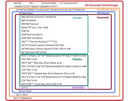 944 edi document type  EDI 850 - Purchase Order: Used to request goods or services from a supplier