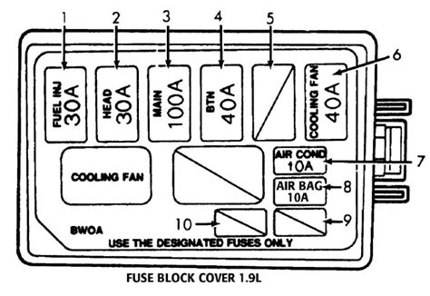 95 ford escort lx wagon fuse box diagram  We also have unbeatable prices on parts like ignition switches, timing belt kits, and strut