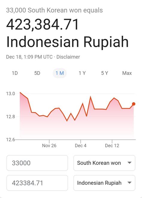 9500 ringgit berapa rupiah  Konversi 300 MYR ke IDR dengan Kalkulator Kurs Wise