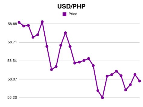 95k usd to php  cruise speed = 155 kts, range = 1,200 miles