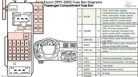 97 ford escort radio fuse diagram  The 2001 Sedan Ford Escort has 2 different fuse boxes: Passenger compartment fuse panel diagram