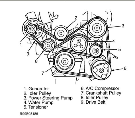 98 escort zx2 fuel pump 0 L (1989 cc) Zetec, DOHC I4, 130 hp (97 kW) at 5,750 rpm, 127 ft⋅lbf (172 N⋅m) at 4,250 rpm, redline 6,500 rpm, 7,200 rpm rev limiter ZX2; 1999–2000 2