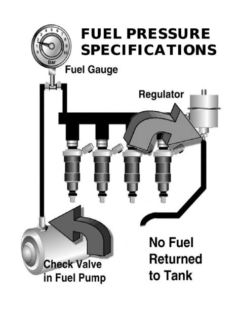 98 ford escort fuel pressure spec  List Price: $195