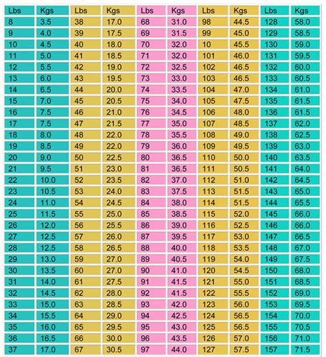 98.8 kg in stone 4 kg = 98400 g = 15 stones and 6