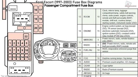 99 escort mega fuse 99 ford escort se 2