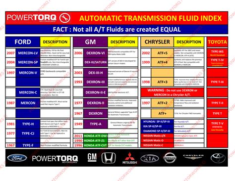 99 ford escort how much transmission fluid capacity  12/15/2014 3:20 PM