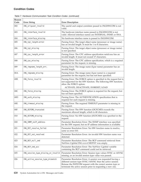 9905-797 Tables 1-1 and 1-2 show part numbers and features of all 9905/9907 series 2301A load sharing and speed controls