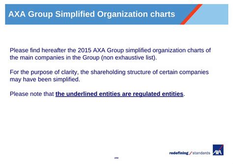 2024 AXA Group simplified Organization Charts