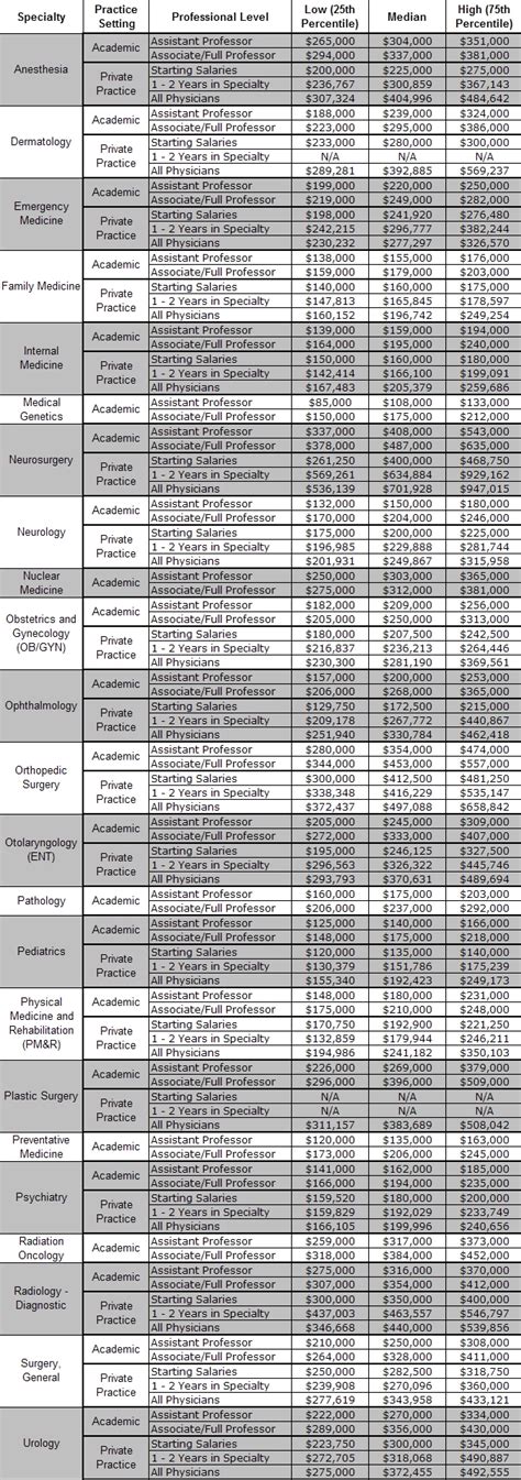 Aamc salary tables 2022  202-828-0059