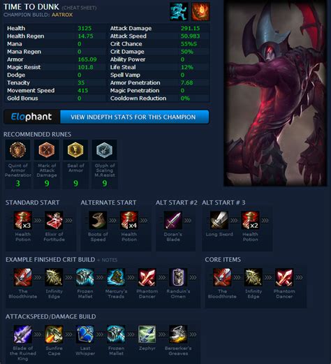 Aatrox probuilds Poppy probuilds reimagined by U