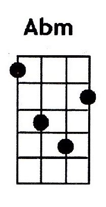 Ab ukulele chord  Subscribe