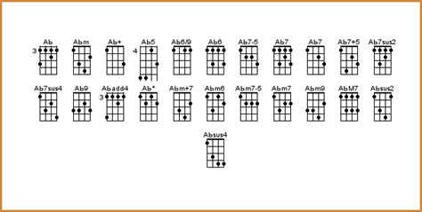 Ab ukulele chord  C = The third string (lowest tone) E = The second string