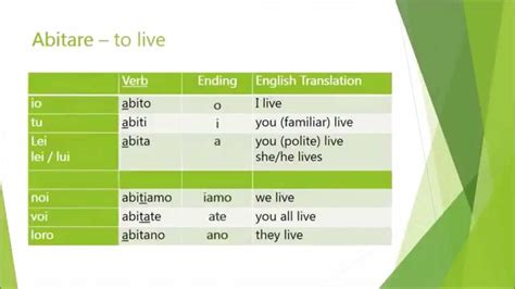 Abitare conjugation  Italian verb conjugation ABITARE