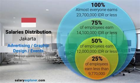 Above expected salary artinya  3