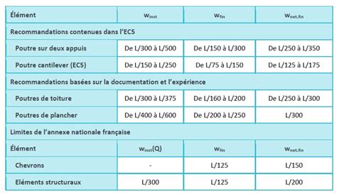 Abréviation escort bricolage  Je suis célibataire et je n'ai pas de restrictions quant aux personnes avec qui je couche