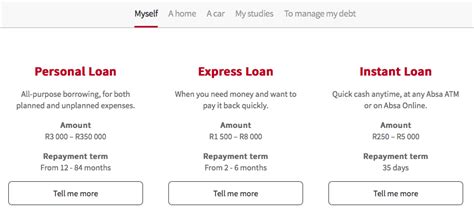 Absa loans for blacklisted clients  This is a longer term loan than the short-term Absa Express Loan that you pay off in 6 months