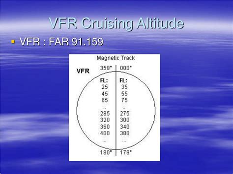 Ac91 flight radar  AC91-9 & AC172-1, Rev 7 3 Jun 2010 • Amended the phraseology for take-off and landing clearances to include the runway designator in each case