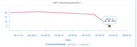 Accelerated tms in redmond  Discover our revolutionary 5-day depression treatment plan