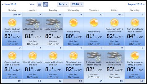 Accuweather 10977 Get the monthly weather forecast for Spring Valley, NY, including daily high/low, historical averages, to help you plan ahead