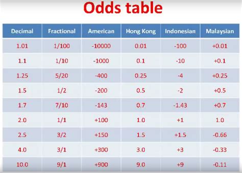 Ace odds converter  The Result of the other odds type will be automatically calculated upon pressing convert