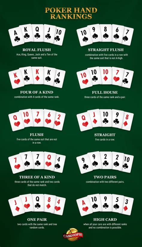 Ace value in texas holdem  Texas Hold'em uses the standard 52-card French deck and the standard poker hand rankings, with the Royal Flush (Ace-King-Queen-Jack-Ten) the best possible hand