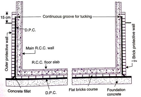 Aco drain at dpc level ACO Multiline