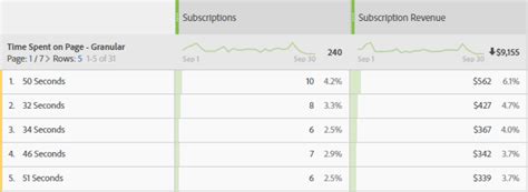 Adobe analytics time spent per visit  Here is a document link : think I have figured out