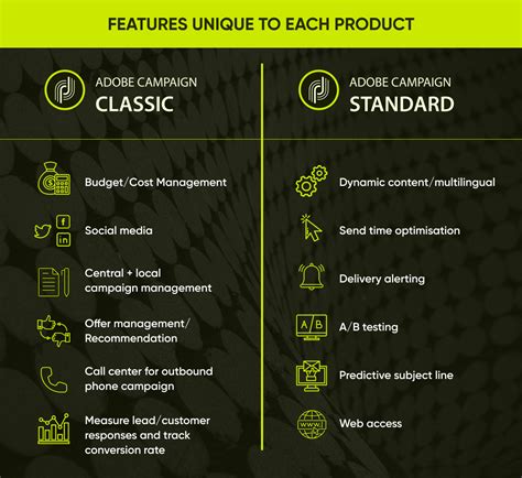 Adobe campaign standard functions  Adobe Campaign is the Adobe Experience Cloud solution for cross channel campaign management
