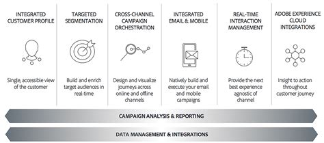 Adobe campaign version  Use it to download and purchase digital content, which can be read both online and offline