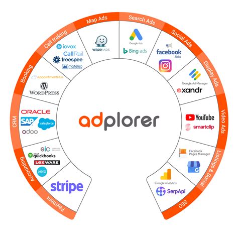 Adplorer pricing 00 per GB in all locations