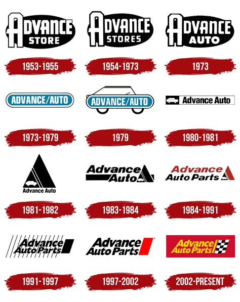 Advance auto parts 63114  Plus, we provide free store services, fast, same-day options at most locations and more