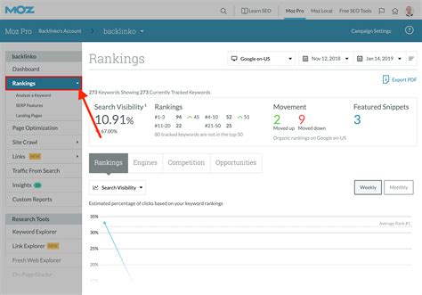 Advanced rank tracking  1