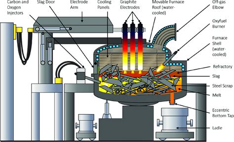 Advanced rocketry arc furnace  Such systems include process models, capable of continuous estimation of theThe Small Planetary Entry Simulator (SPES) facility available for the simulation of atmospheric re-entry flows (Fig