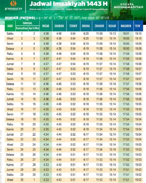 Adzan maghrib solo Bagi umat Islam Jogja dan sekitarnya, jadwal maghrib di Jogja penting untuk diketahui sebagai acuan sholat maghrib dan buka puasa