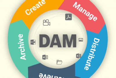 Aem asset insights  When in Preview mode if you select the hotspot or image map, you