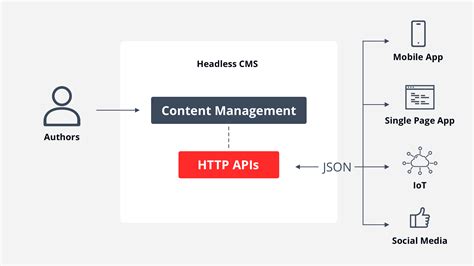 Aem headless guide  Tests for running tests and analyzing the