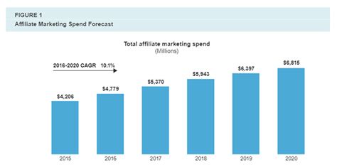 Affbritish affiliates revenue share  The commission paid to 13Aff affiliates depends on the number of first-time depositors referred by an affiliate