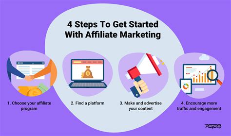 Affiliate marketng  The affiliate partners promote the business’s products via original content they