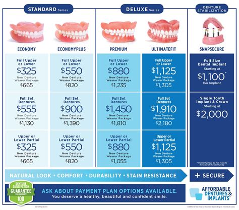 Affordable dentures and implants spokane valley  Pay information not