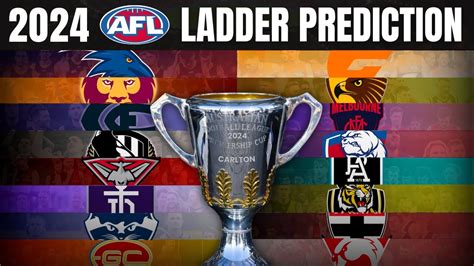 Afl premierships odds  Home