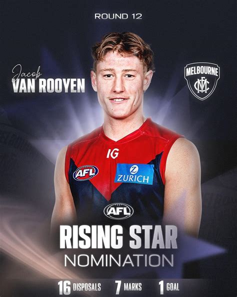 Afl rising star  How does the AFL Rising Star Award work? One nominee is chosen each week during the home-and-away season