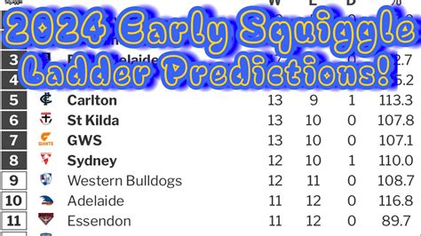 Afl squiggle  @foxfooty #AFLLadderPredictions @AFL If you'd like to try this the link is below: WOW 3K SUBSCRIBERS, YOU GUYS ARE SO A