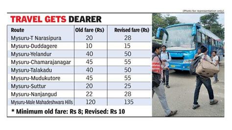 Ags navalur ticket price  Under Construction