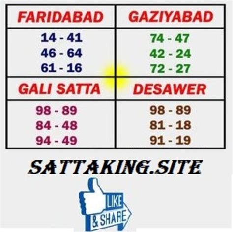 Ahmedabad satta king result  MAX GOLD