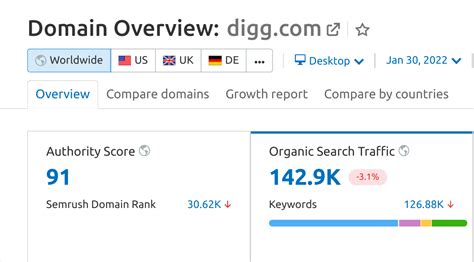 Ahrefs authority score  Nah, jika kamu sudah mengecek keduanya, nanti kamu akan mengetahui authority score (skor