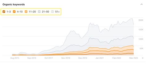 Ahrefs chinese metrics  If you're looking for a quick and easy way to pull Ahrefs' backlink metrics for up to 200 individual URLs, Batch Analysis is the tool you're looking for