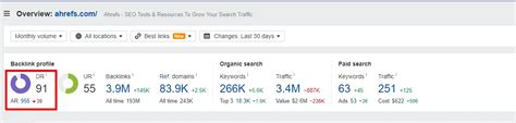 Ahrefs domain authority equivalent 9% of sites