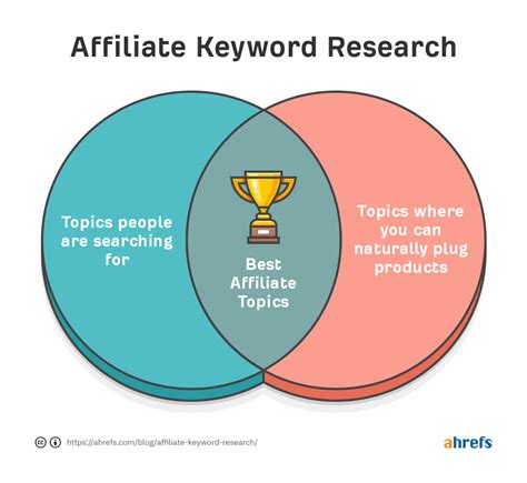 Ahrefs frozen keyword  Organic search refers to the non-paid search results from a search engine