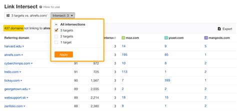 Ahrefs link intersect 99 Now